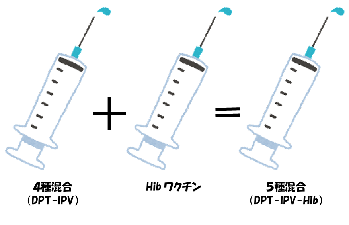 ５種混合ワクチンについて