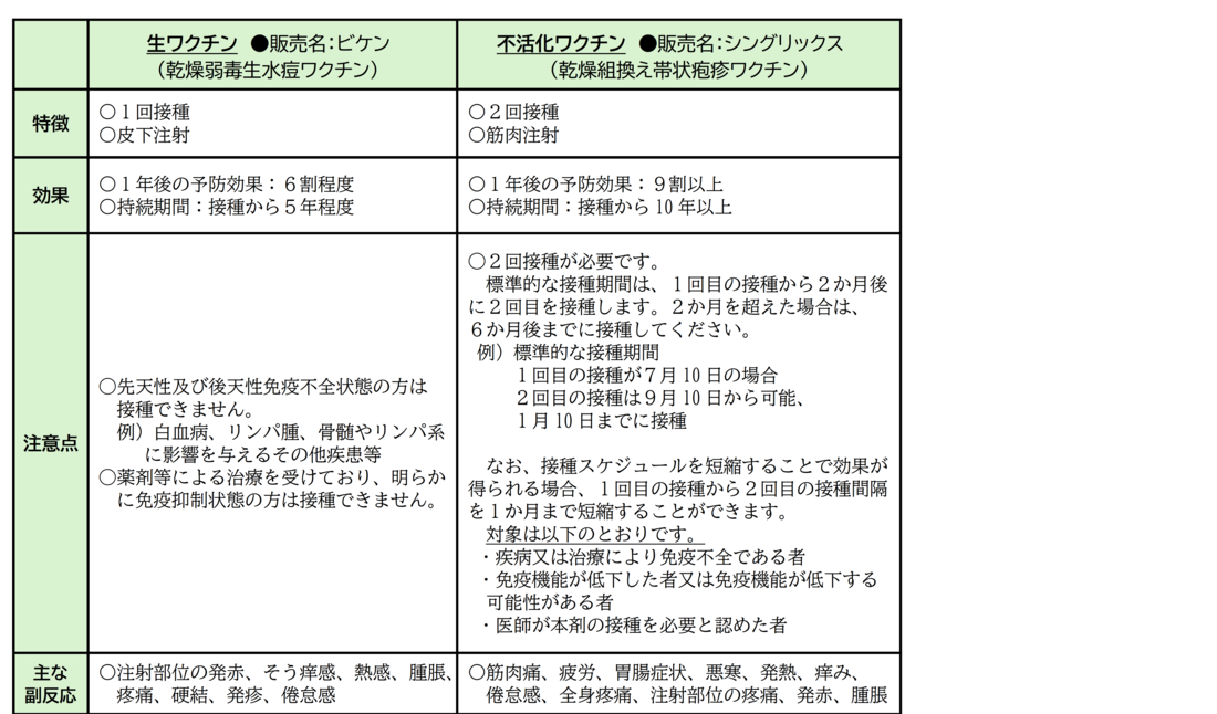 ワクチンの特徴