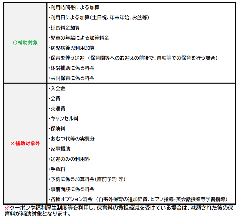 ◆各オプション・加算料金の取り扱いについては下記表をご確認ください。