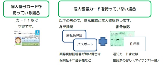 確認方法