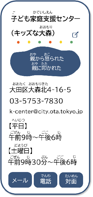 3つ目。親から怒られた。親に叩かれた。こういったことがあったら子ども家庭支援センターに相談しよう。電話番号は03、5 7 5 3、7 8 3 0だよ。