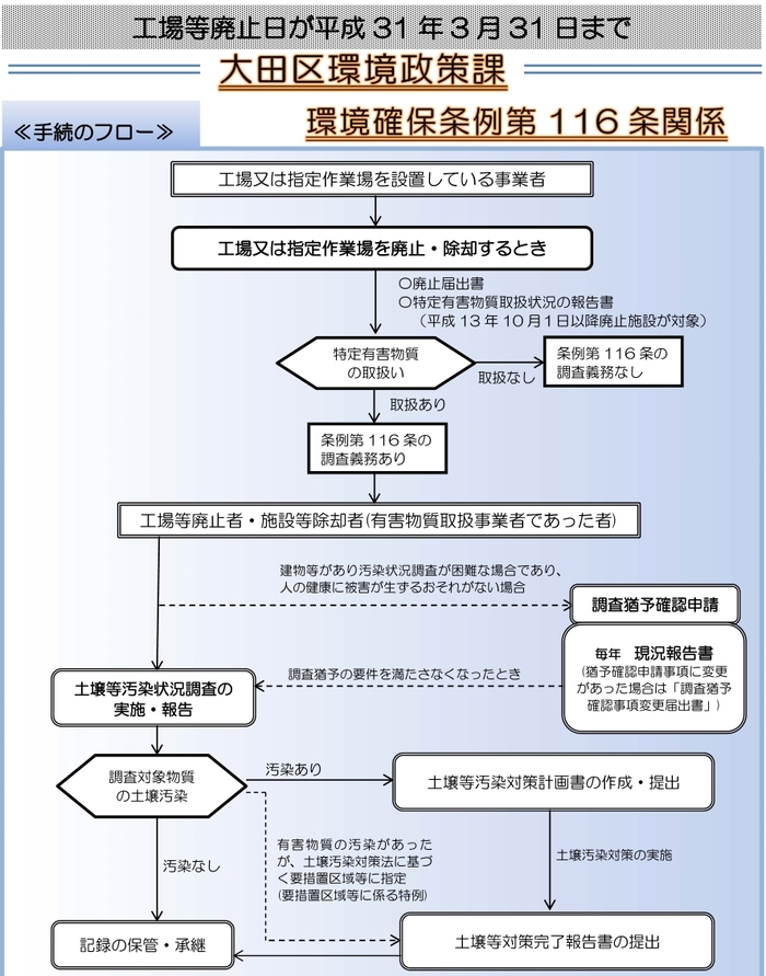 工場廃止日が31年3月31日まで