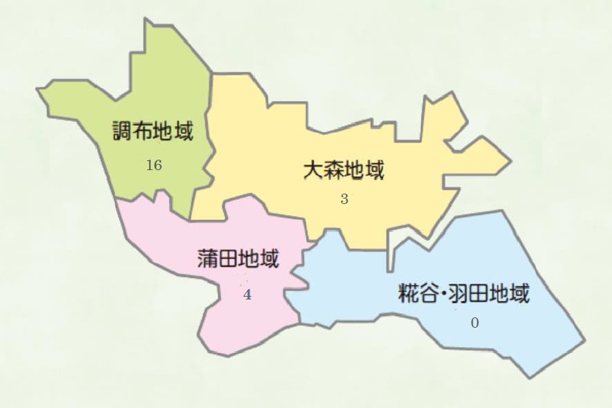 R5
