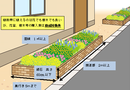 画像：植栽帯の要件