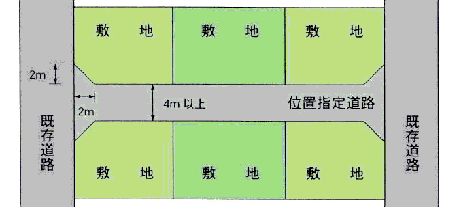 図：位置指定道路