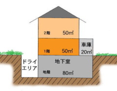 画像：容積率計算図