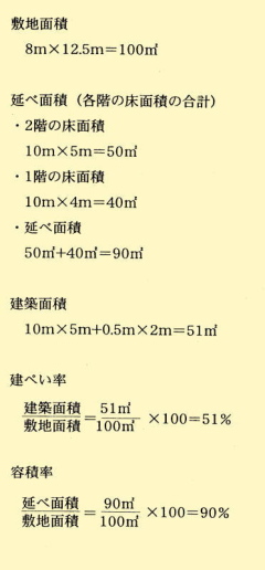 画像：建ぺい率、容積率計算例計算式