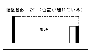 画像：位置が離れているもの