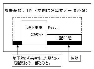 画像：建築物と一体となっているもの