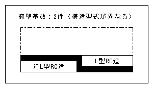 画像：構造型式が異なるもの