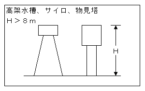 画像：高架水槽、サイロ、物見塔