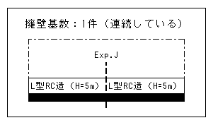 画像：連続して設置されているもの