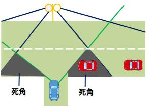 カーブミラー死角画像