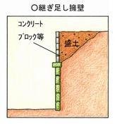 継ぎ足し擁壁