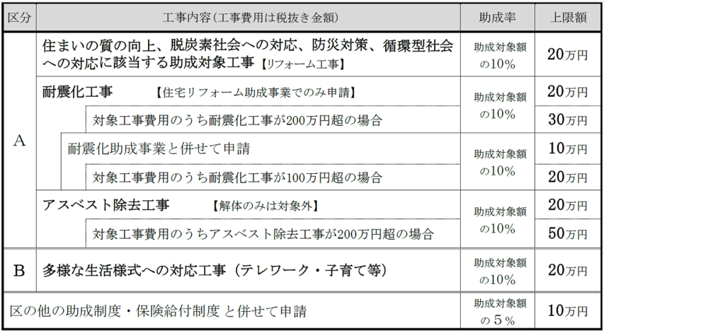 助成金額一覧