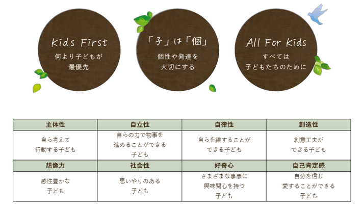 大森西園_保育理念・目標